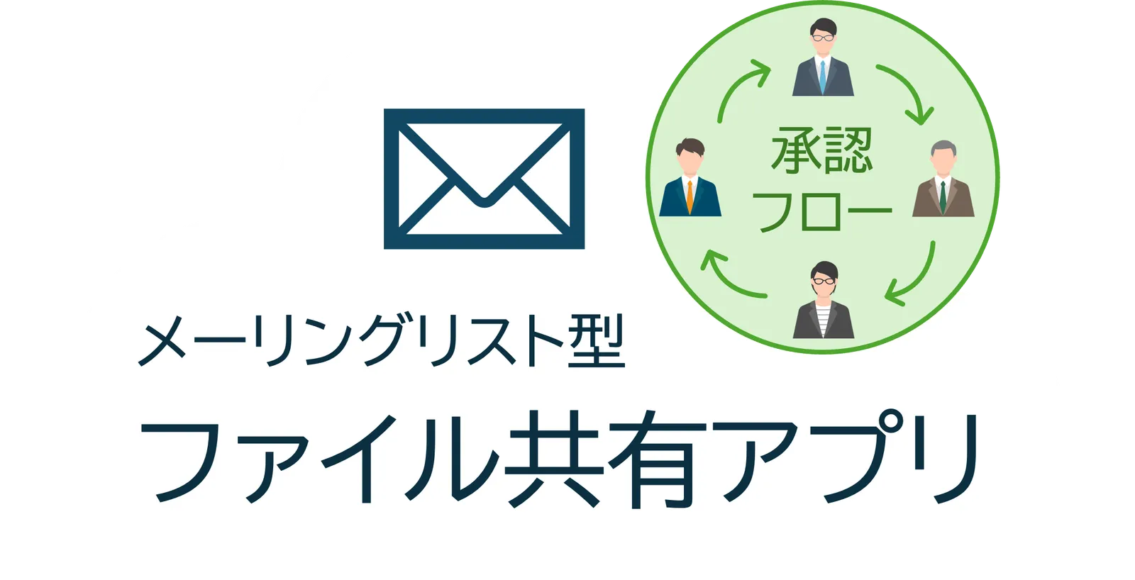ファイル共有アプリの作成編③