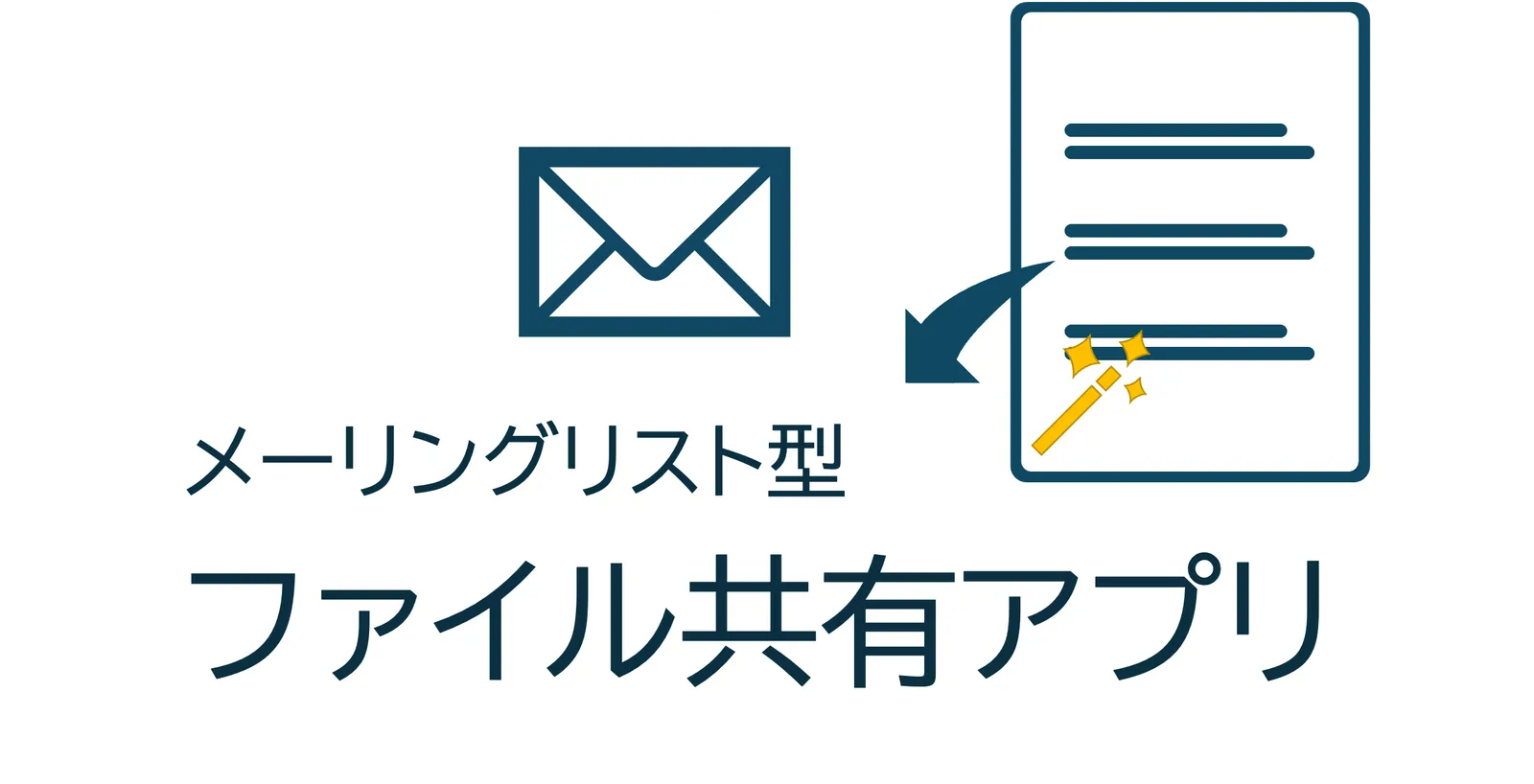 ファイル共有アプリの作成編④