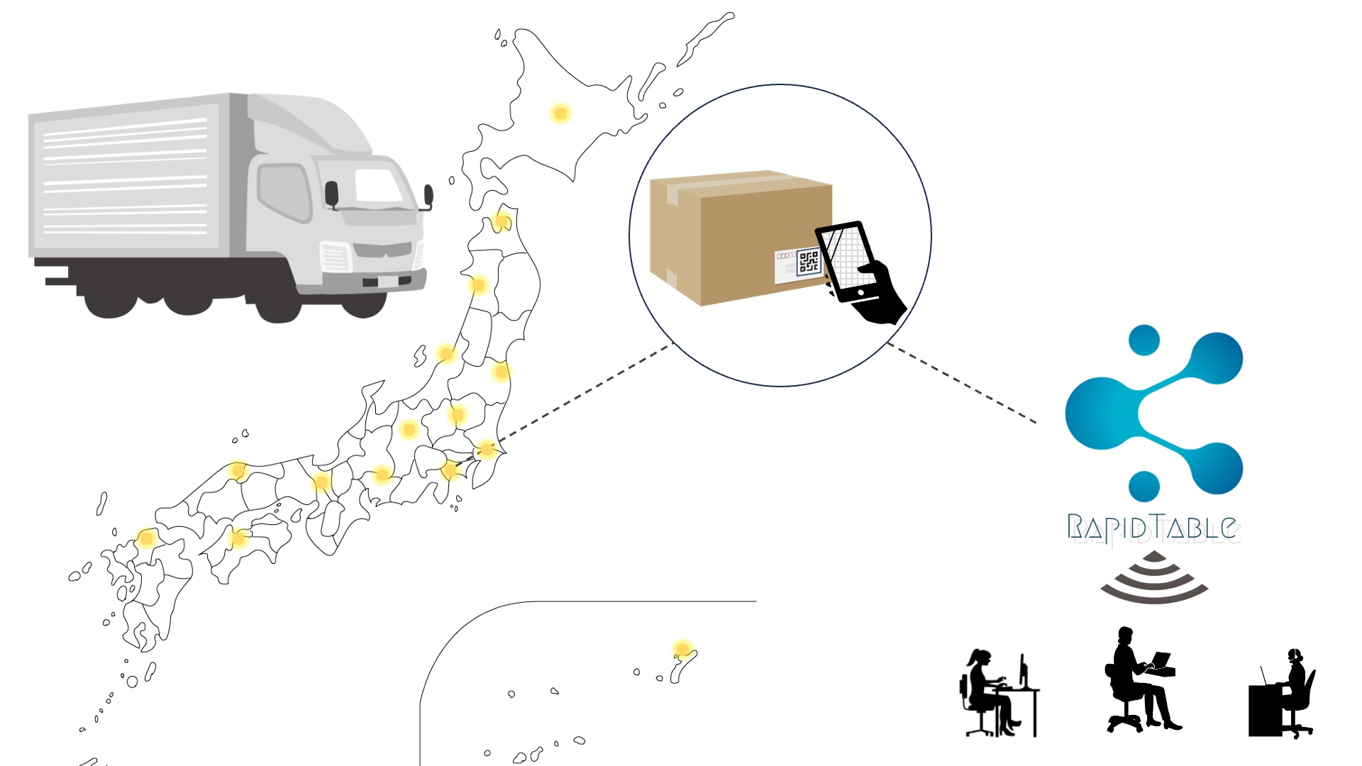 コラム「物流の配送状況をPub/Subモデルでリアルタイムなデータ管理サービスを構築」を追加しました。