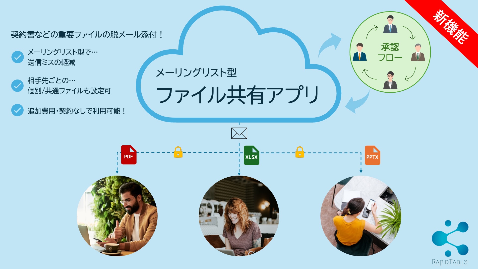 新機能 - メーリングリスト型 ファイル共有アプリをリリースしました