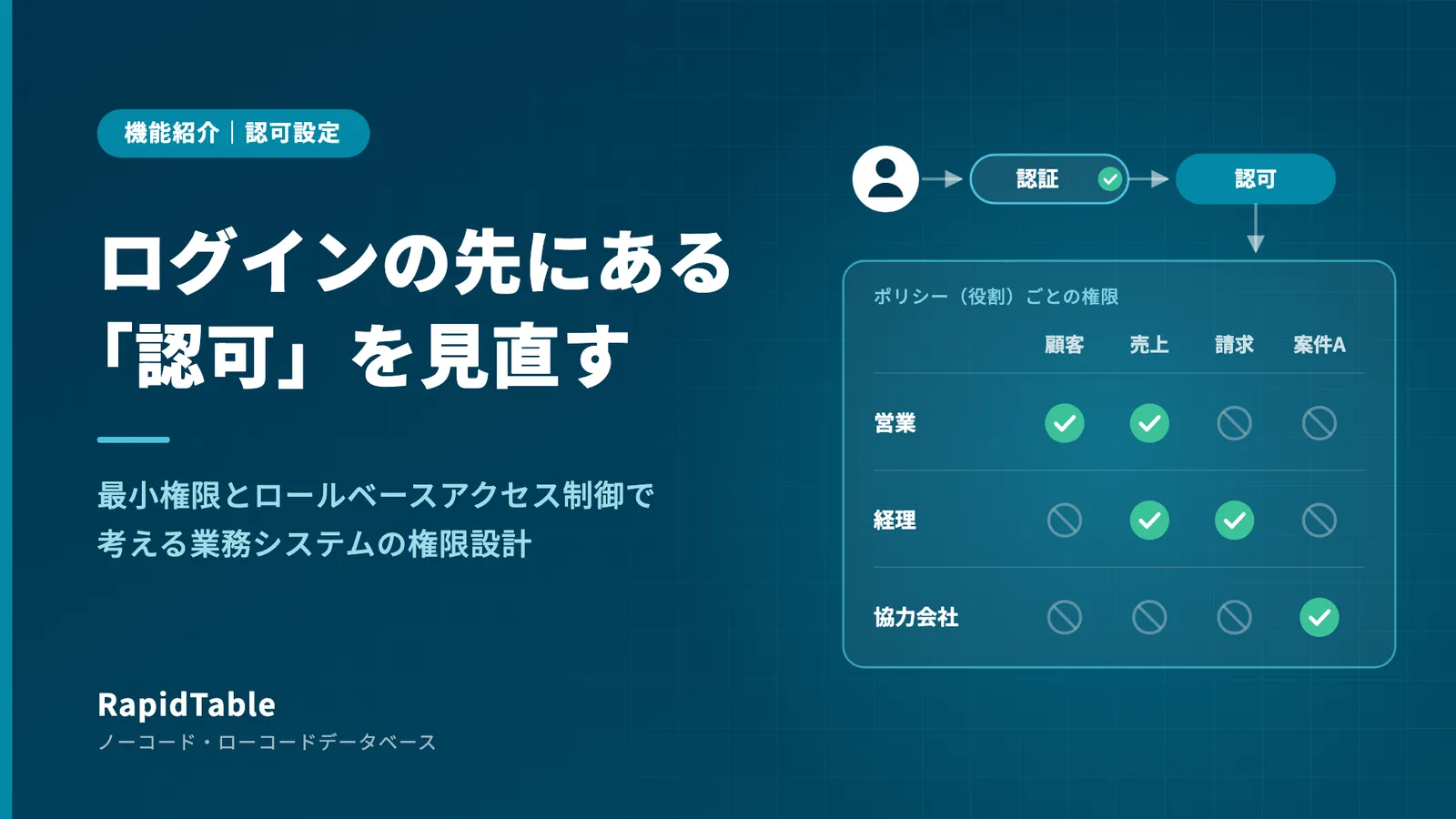 ログインの先にある「認可」を見直す