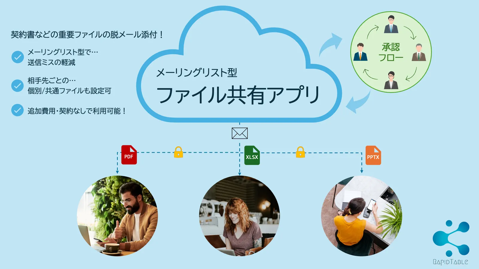 メーリングリスト型 ファイル共有アプリ